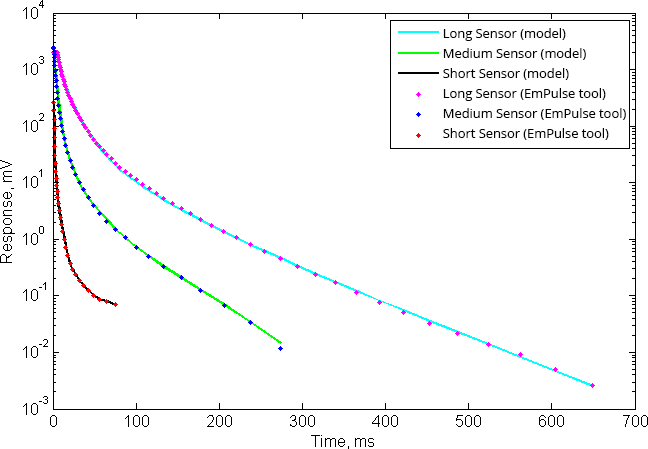 GLOSSARY > Time-domain EMP Defectoscopy > worddav8a5f11e86f8e0e2a19a7cdbdea1f29a4.png