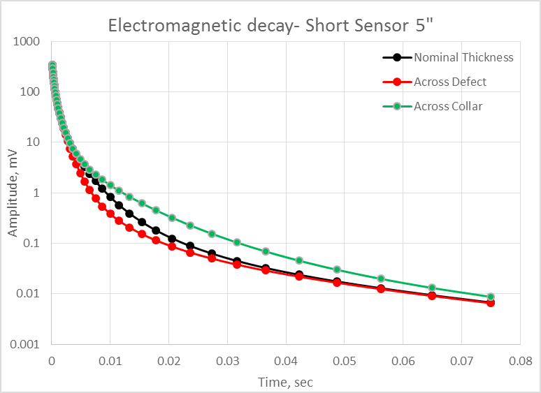 GLOSSARY > Time-domain EMP Defectoscopy > worddavcb461a1e6c6786ec227795051c341c75.png
