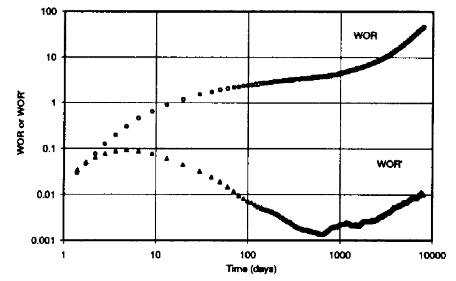 watercut-chan-plot-glossary-nafta-wiki